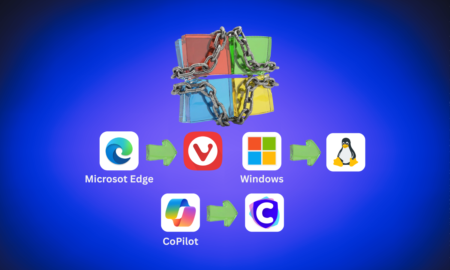 Microsoft’s Price Hike & Forced AI: Why Digital Sovereignty Defines Your Freedom in 2026