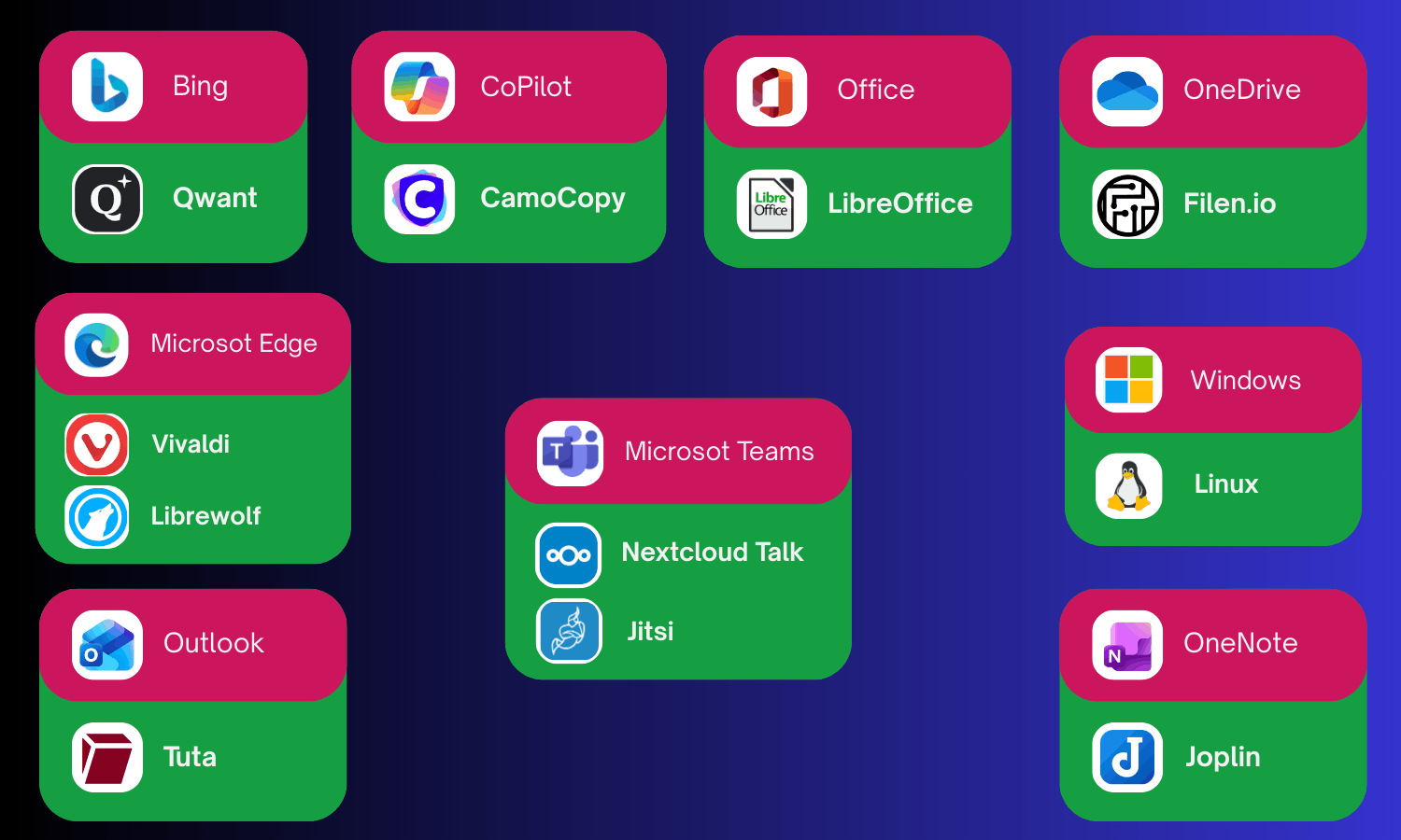 Microsoft Alternative